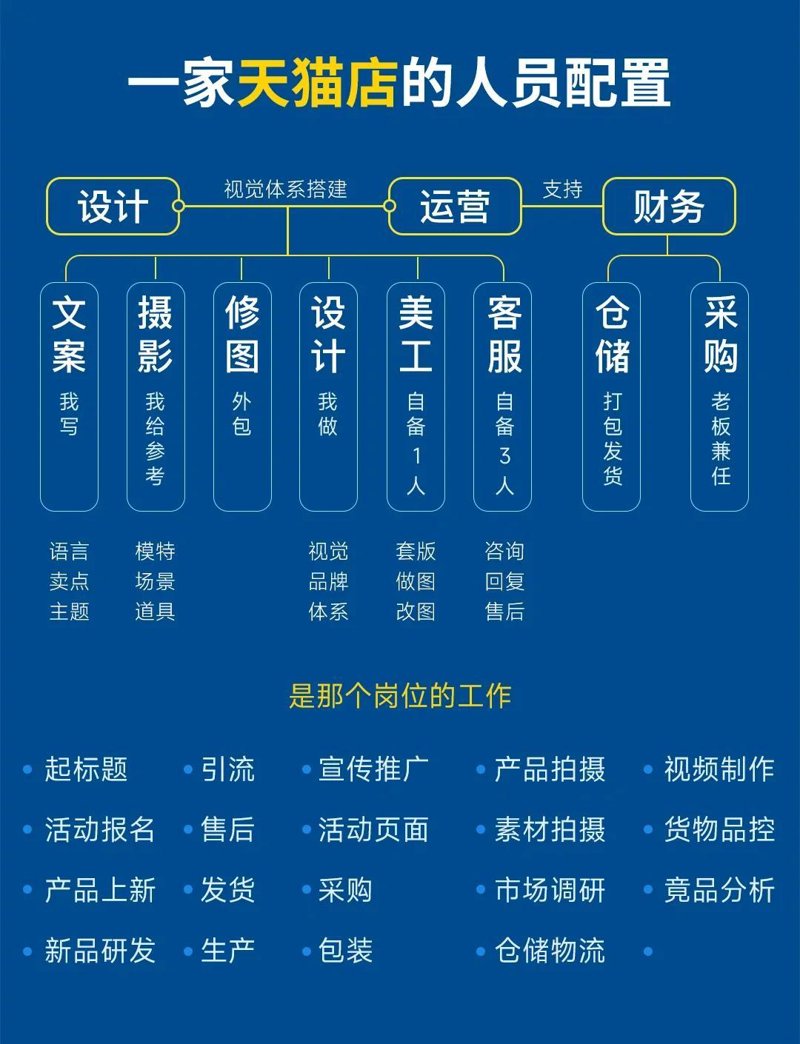 杭州电商行业的繁荣发展
