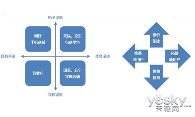 电子商务公司:引领商业新潮流