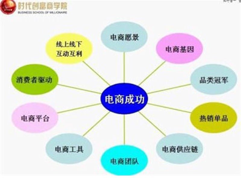 电商之都杭州:动态透视与未来展望